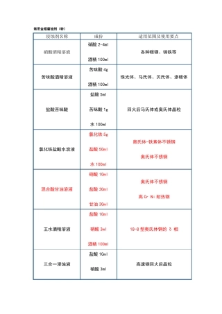常用金相腐蚀剂