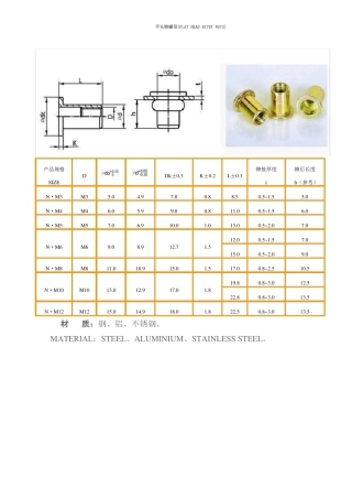 常用铆螺母、铆钉规格表
