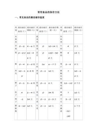 常用食品的保存方法