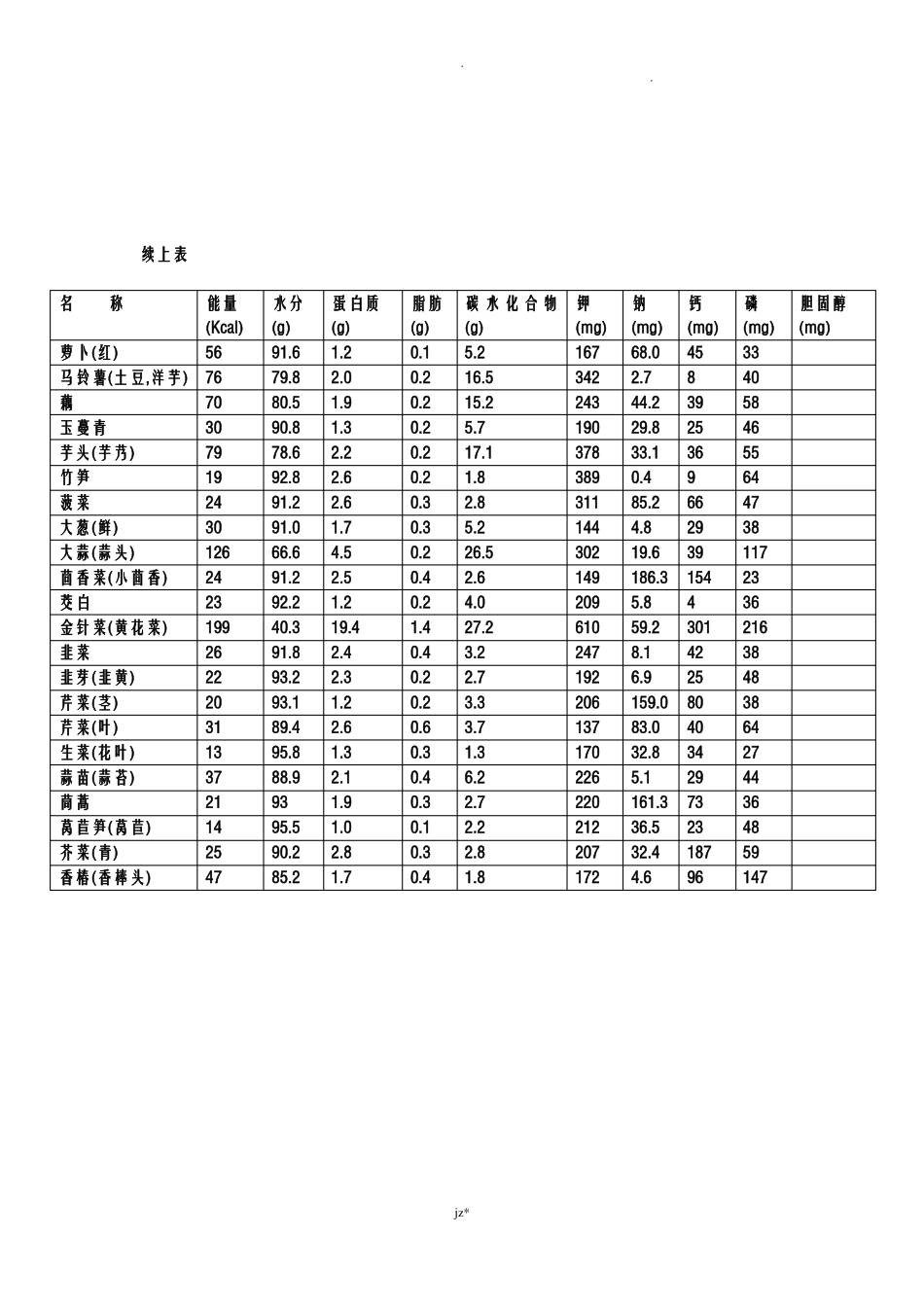 常用食物营养成分表每100g_第3页