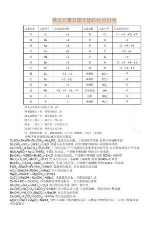 常见元素及原子团的化合价表