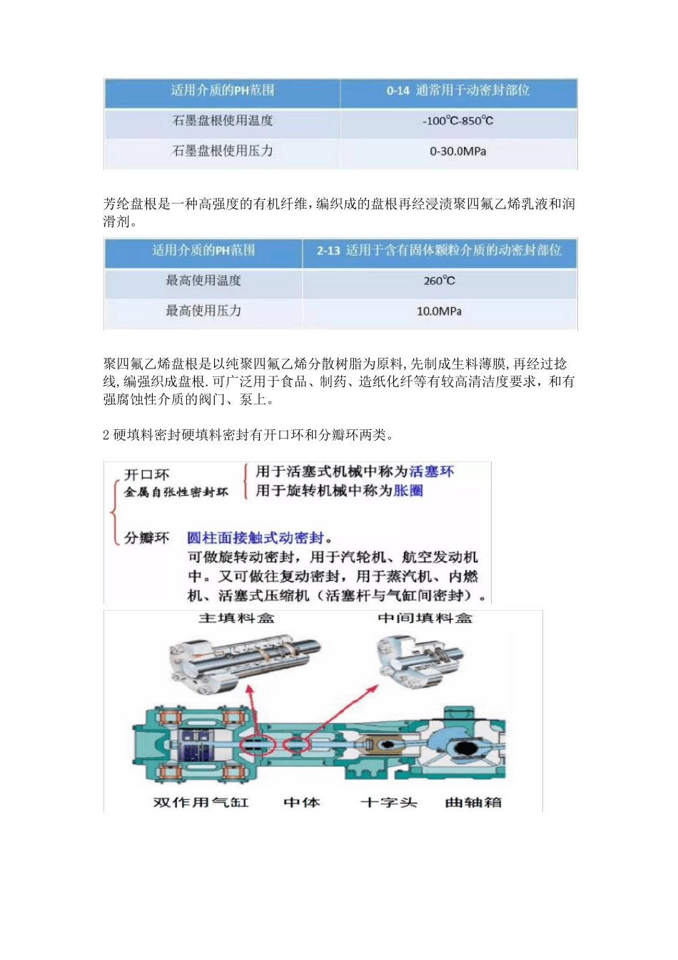 常见动设备密封形式和使用范围以及特点_第3页
