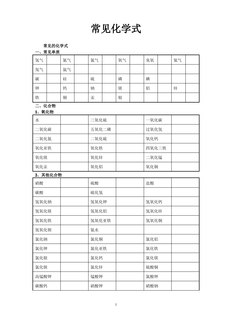 常见化学式大全_第1页