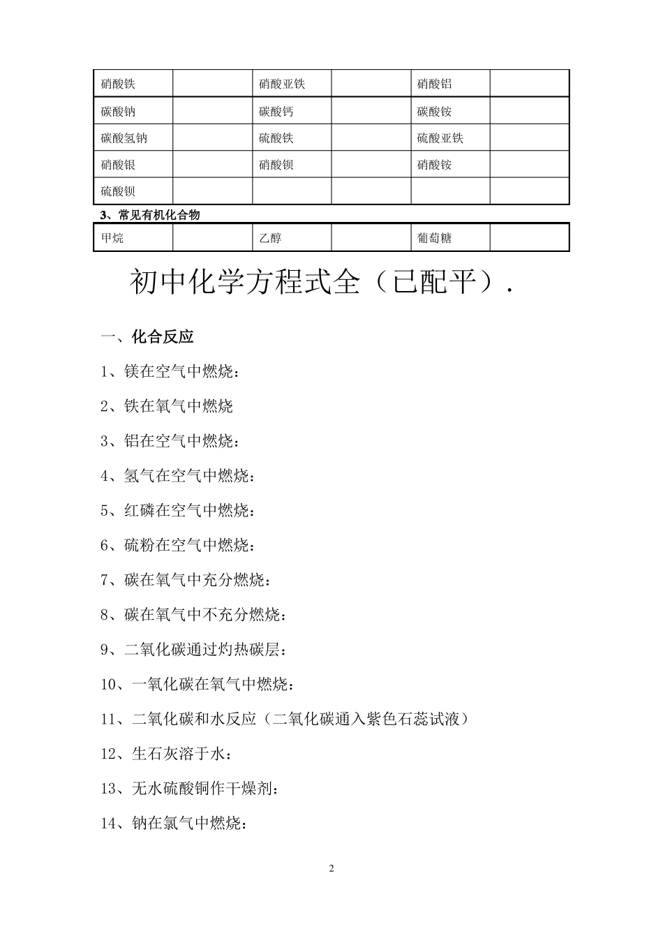 常见化学式大全_第2页