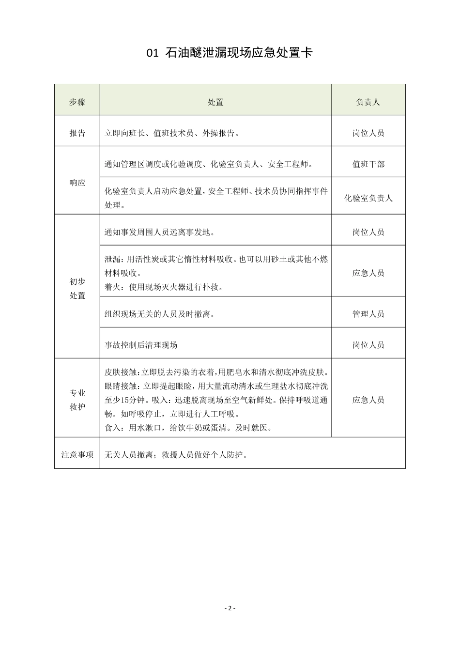 常见危险化学品泄露现场应急处置卡25种_第2页