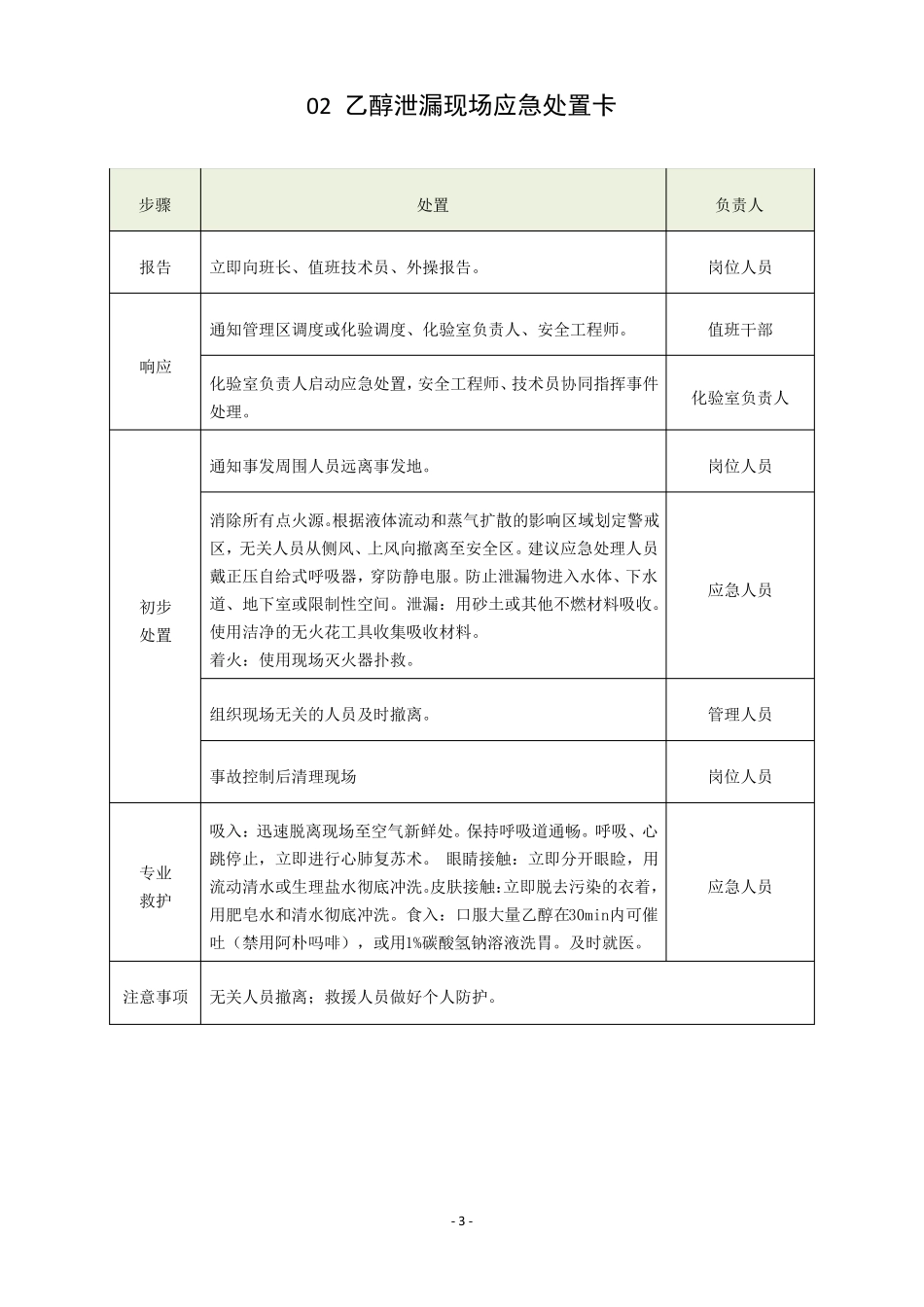 常见危险化学品泄露现场应急处置卡25种_第3页