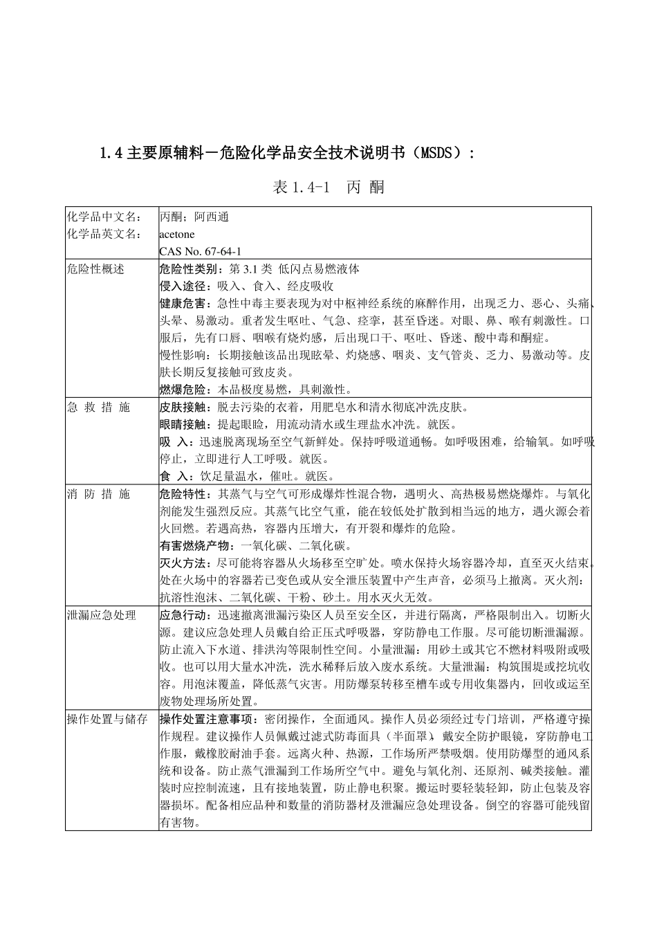 常见危险化学品安全技术说明书MSDS_第3页