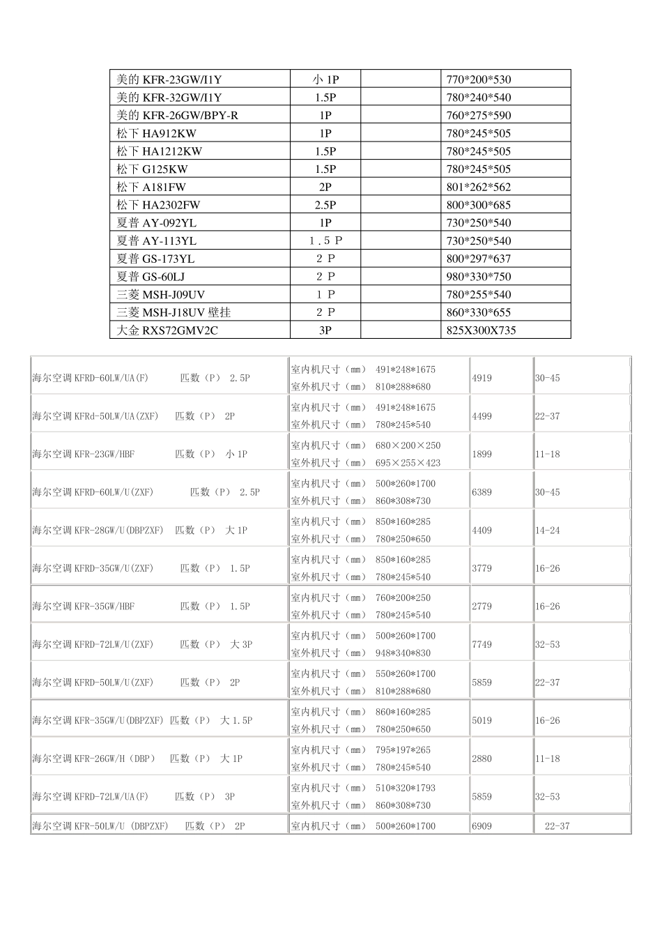 常见家用空调参数_第2页