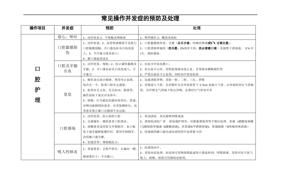 常见操作并发症的预防及处理_第1页