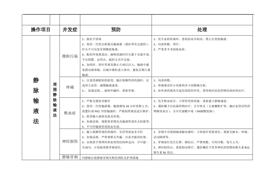 常见操作并发症的预防及处理_第3页