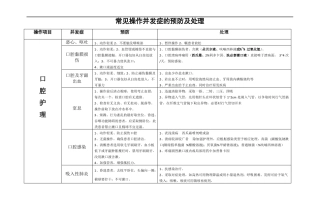常见操作并发症的预防及处理