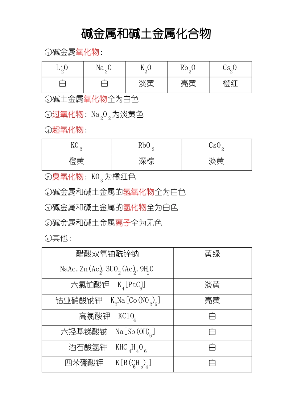 常见无机化合物颜色_第1页