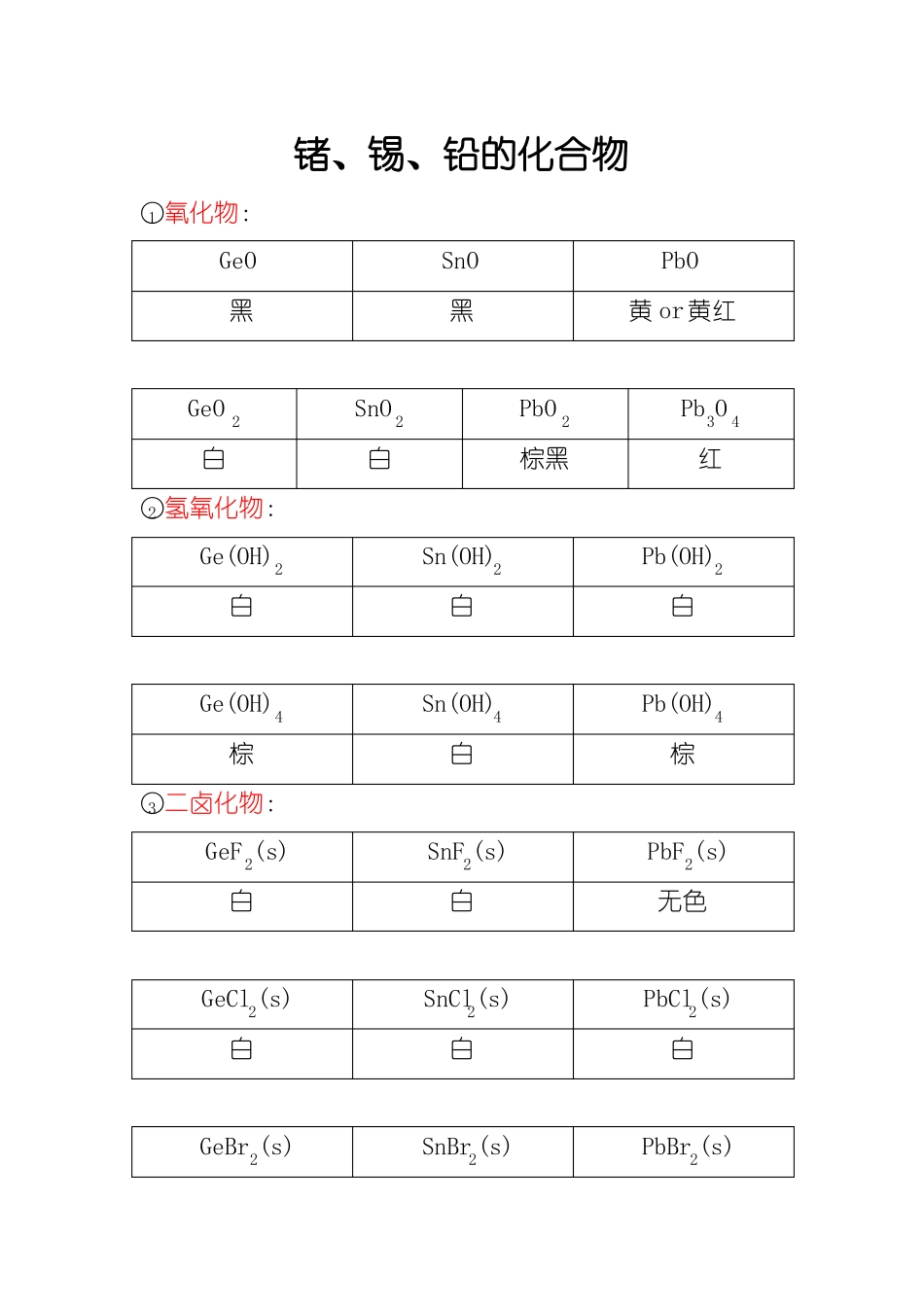 常见无机化合物颜色_第2页