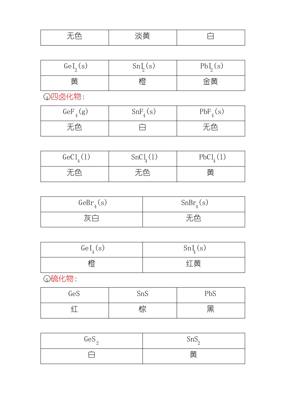 常见无机化合物颜色_第3页