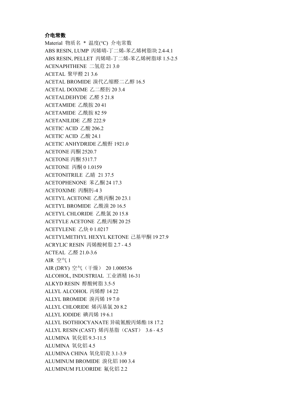 常见有机溶剂的介电常数_第1页
