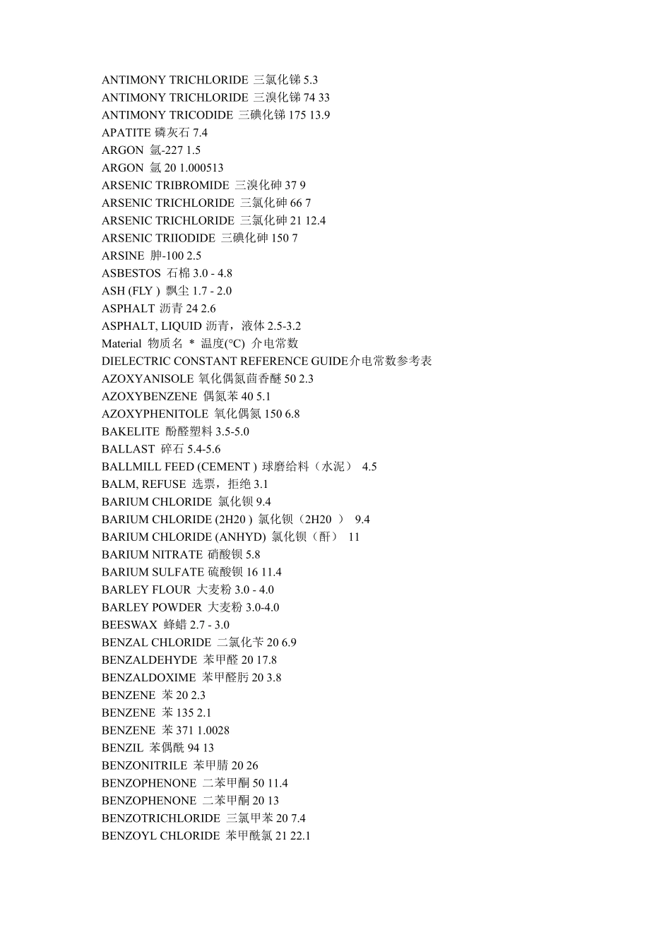 常见有机溶剂的介电常数_第3页