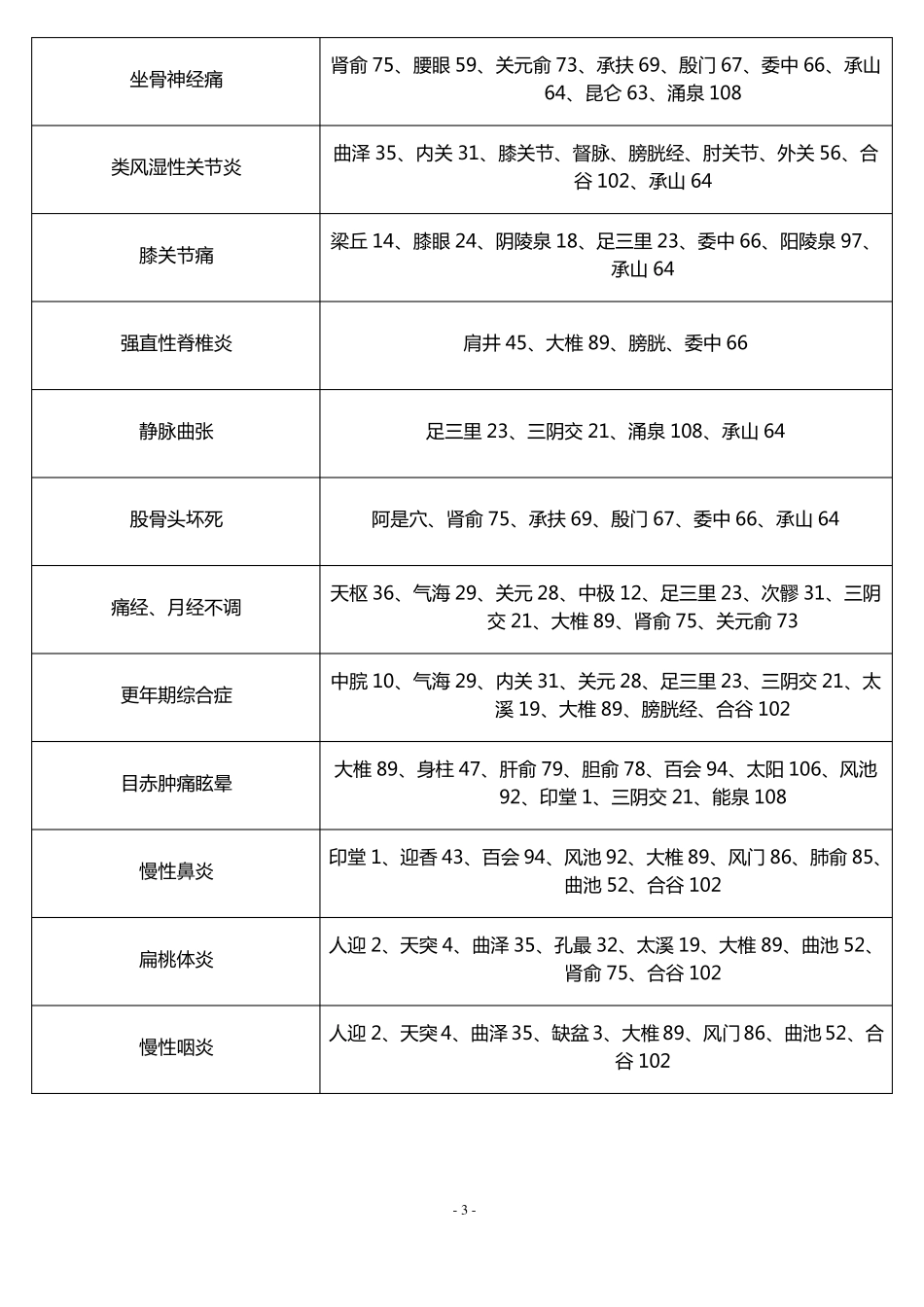常见疾病穴位按摩_第3页