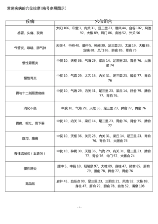 常见疾病穴位按摩