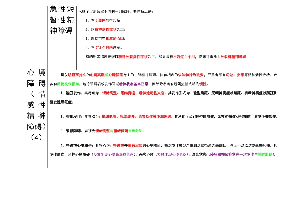 常见精神病症状表现表格_第2页