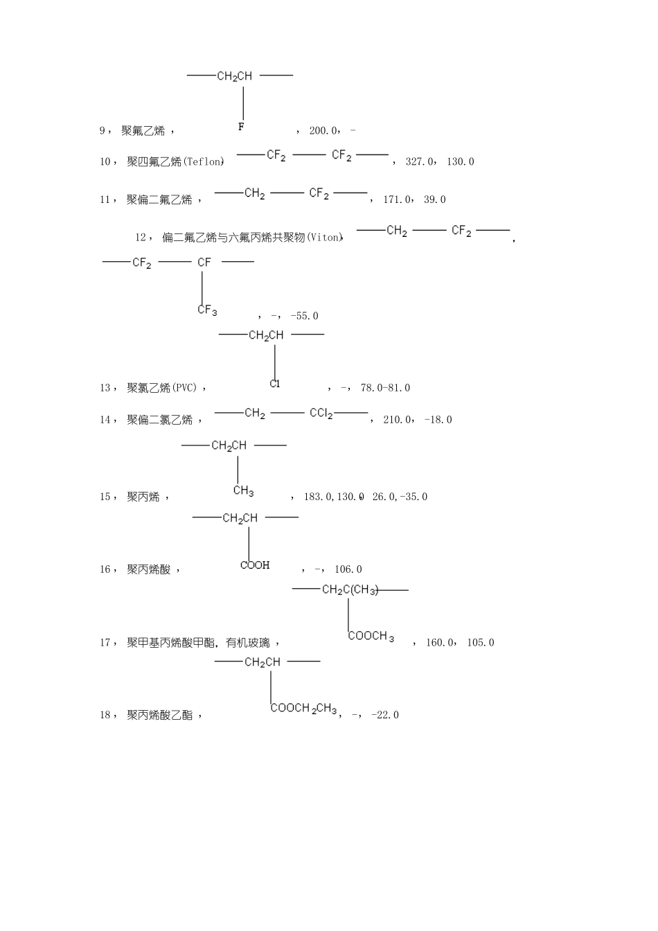 常见聚合物的玻璃化转变温度和表面张力_第2页