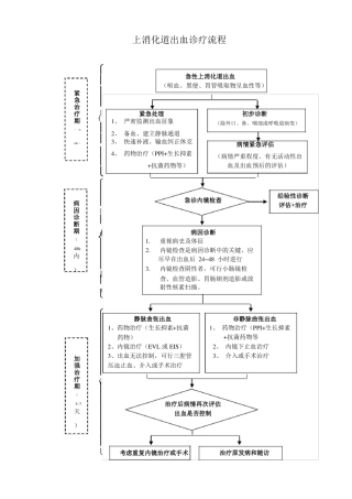 常见肝病流程图