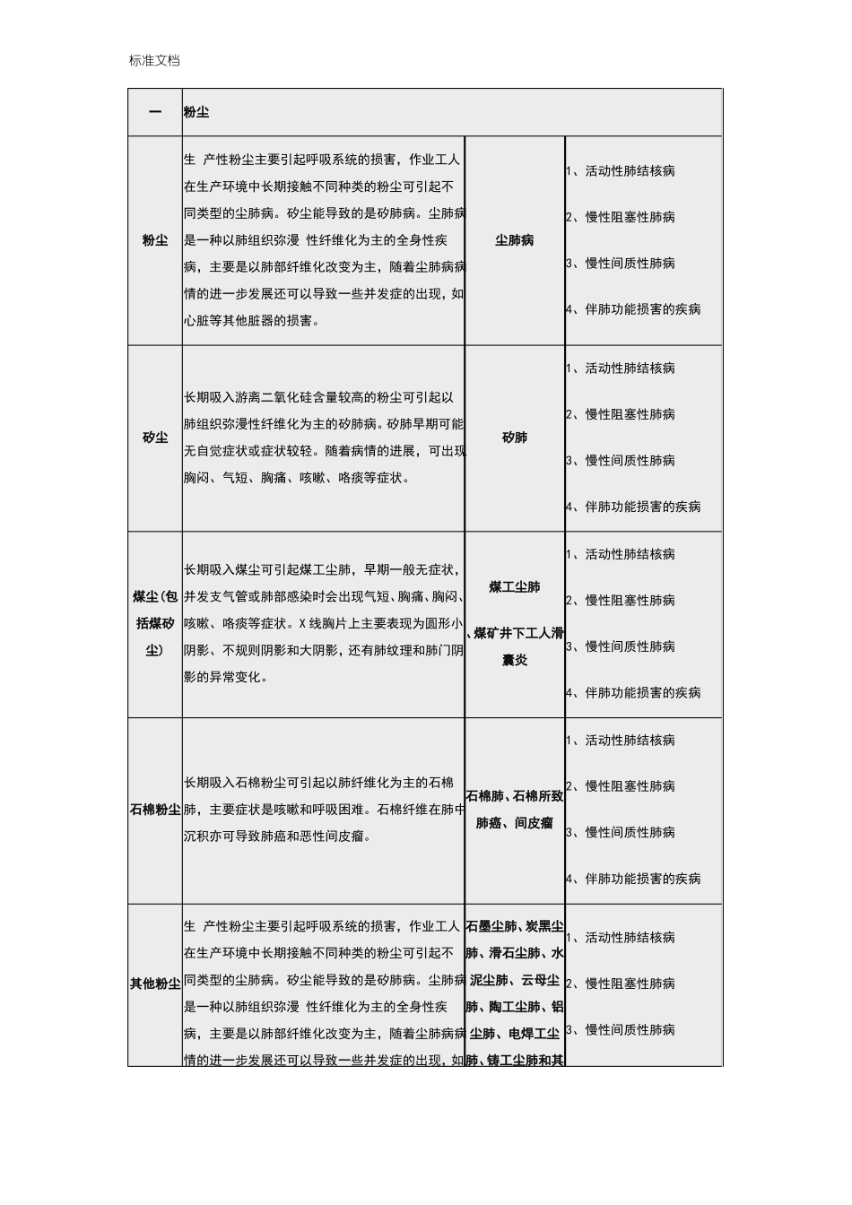 常见职业危害相应职业禁忌症简表_第1页