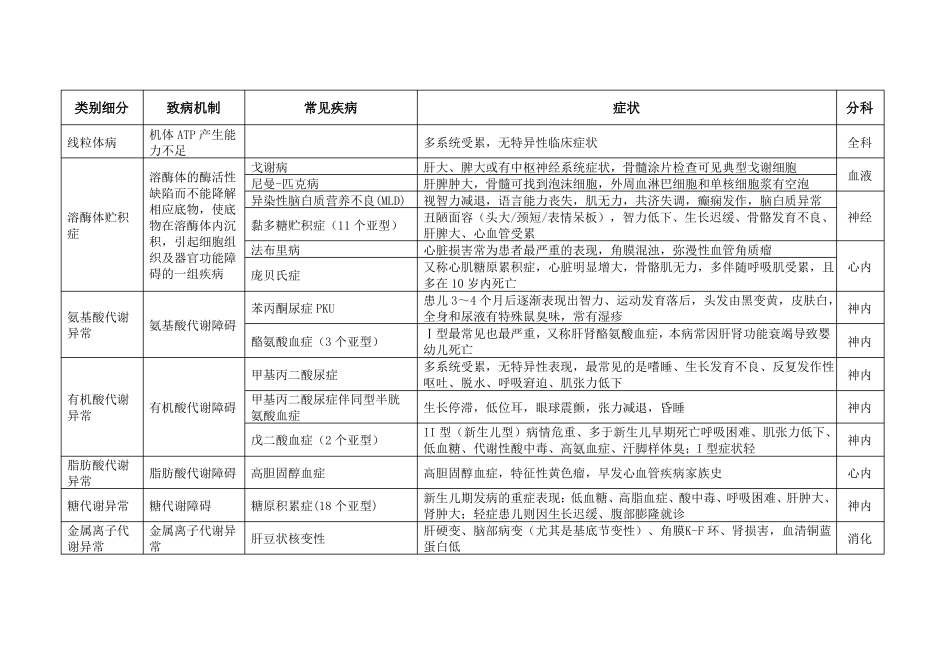 常见遗传病知识汇总_第2页