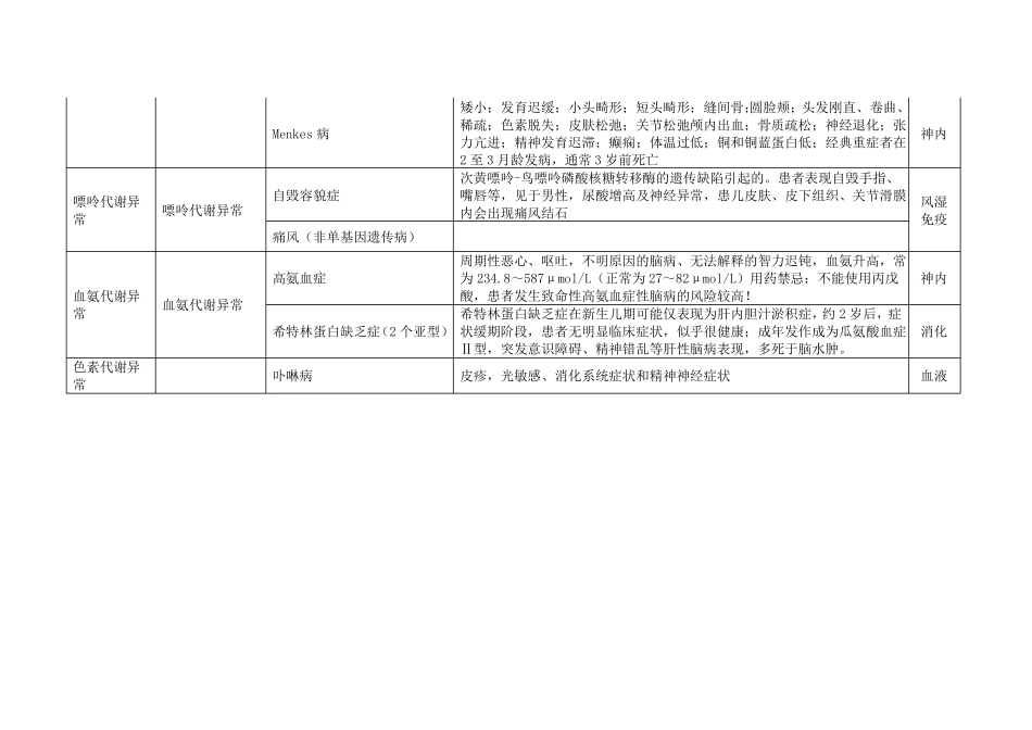 常见遗传病知识汇总_第3页