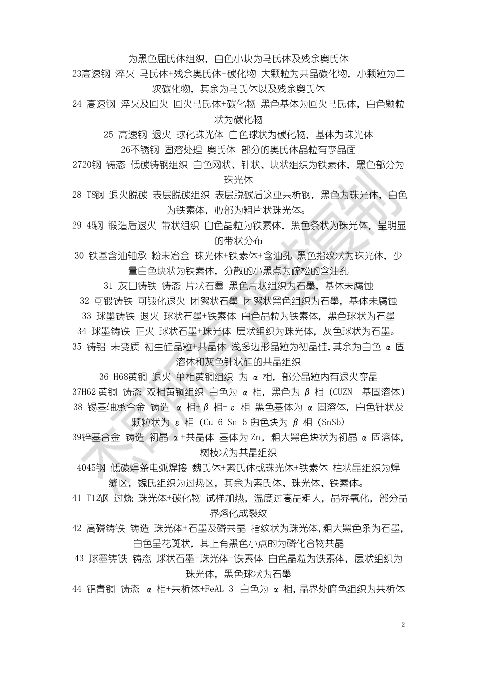 常见金相组织要点_第2页