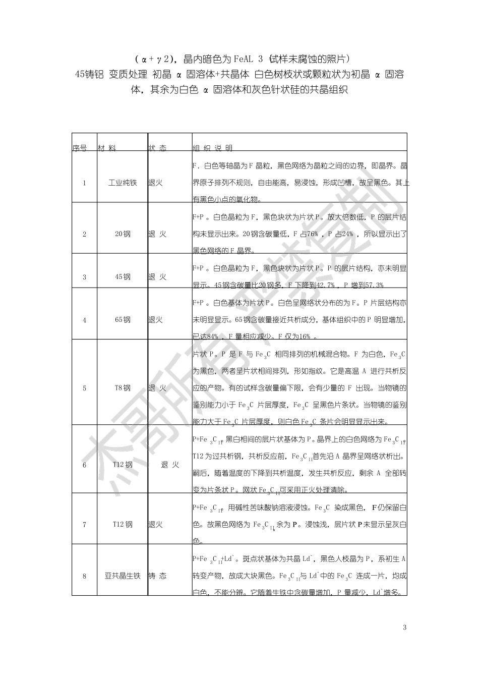 常见金相组织要点_第3页