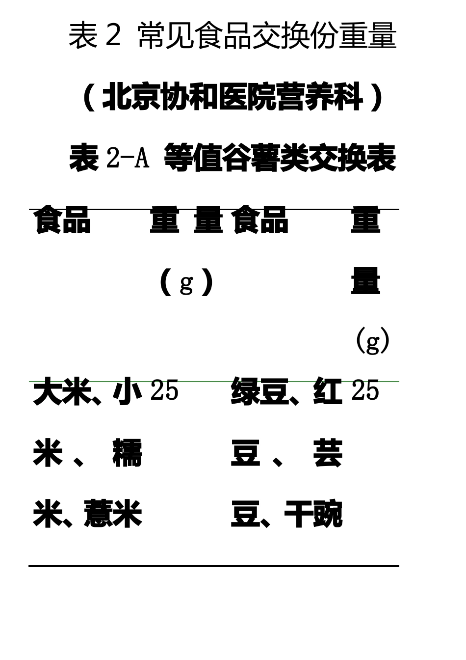 常见食品交换份重量_第1页