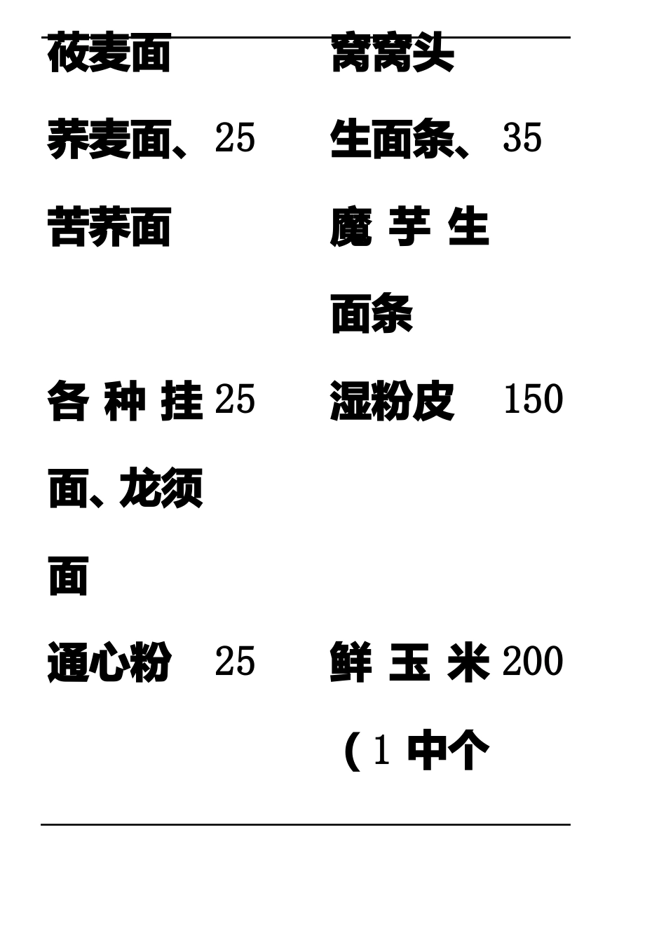 常见食品交换份重量_第3页