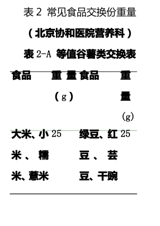 常见食品交换份重量