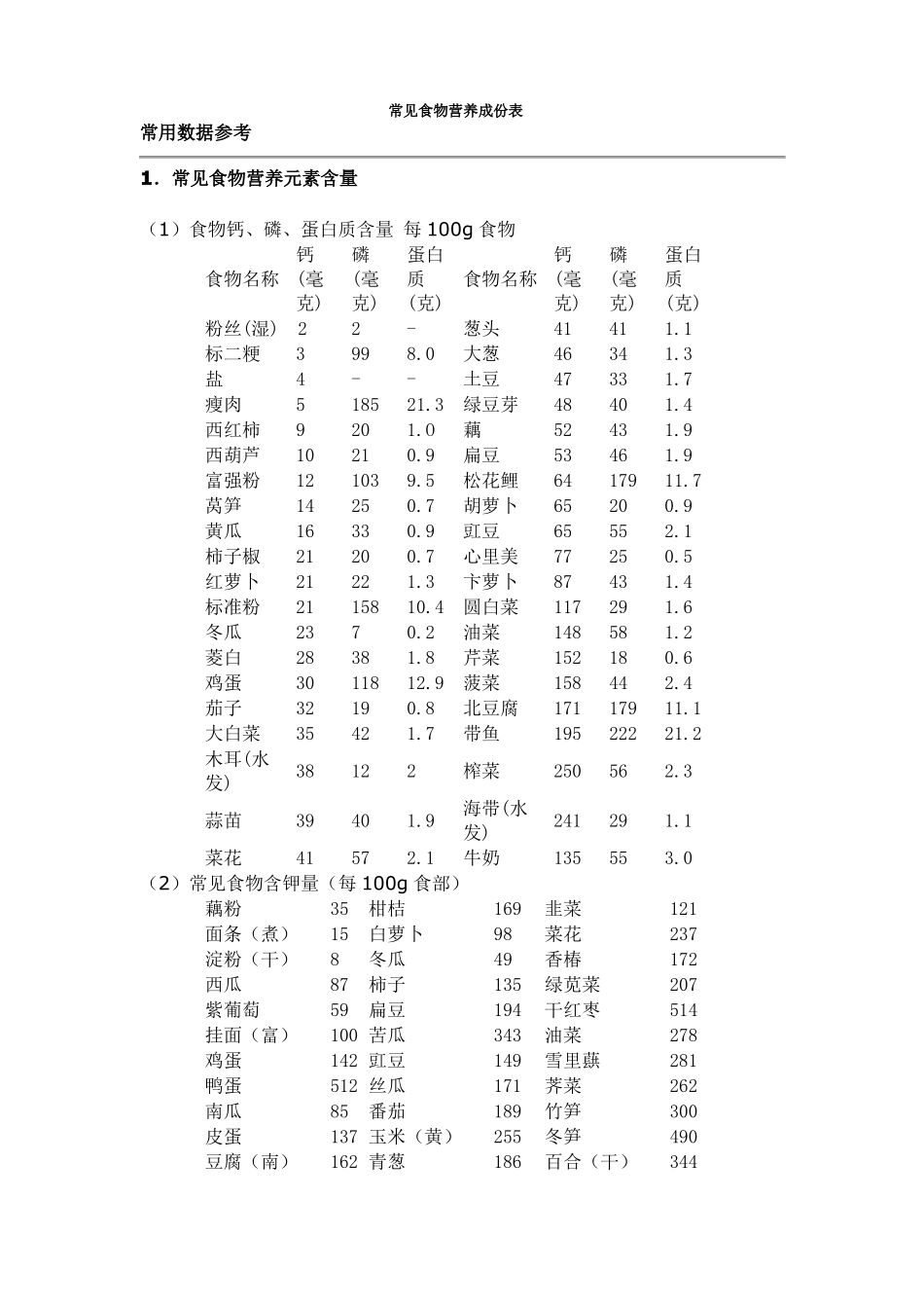 常见食物营养成份表_第1页