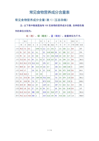 常见食物营养成分含量表最新