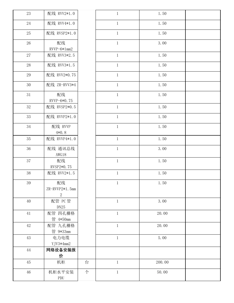 常规弱电系统施工单价表纯劳务_第2页