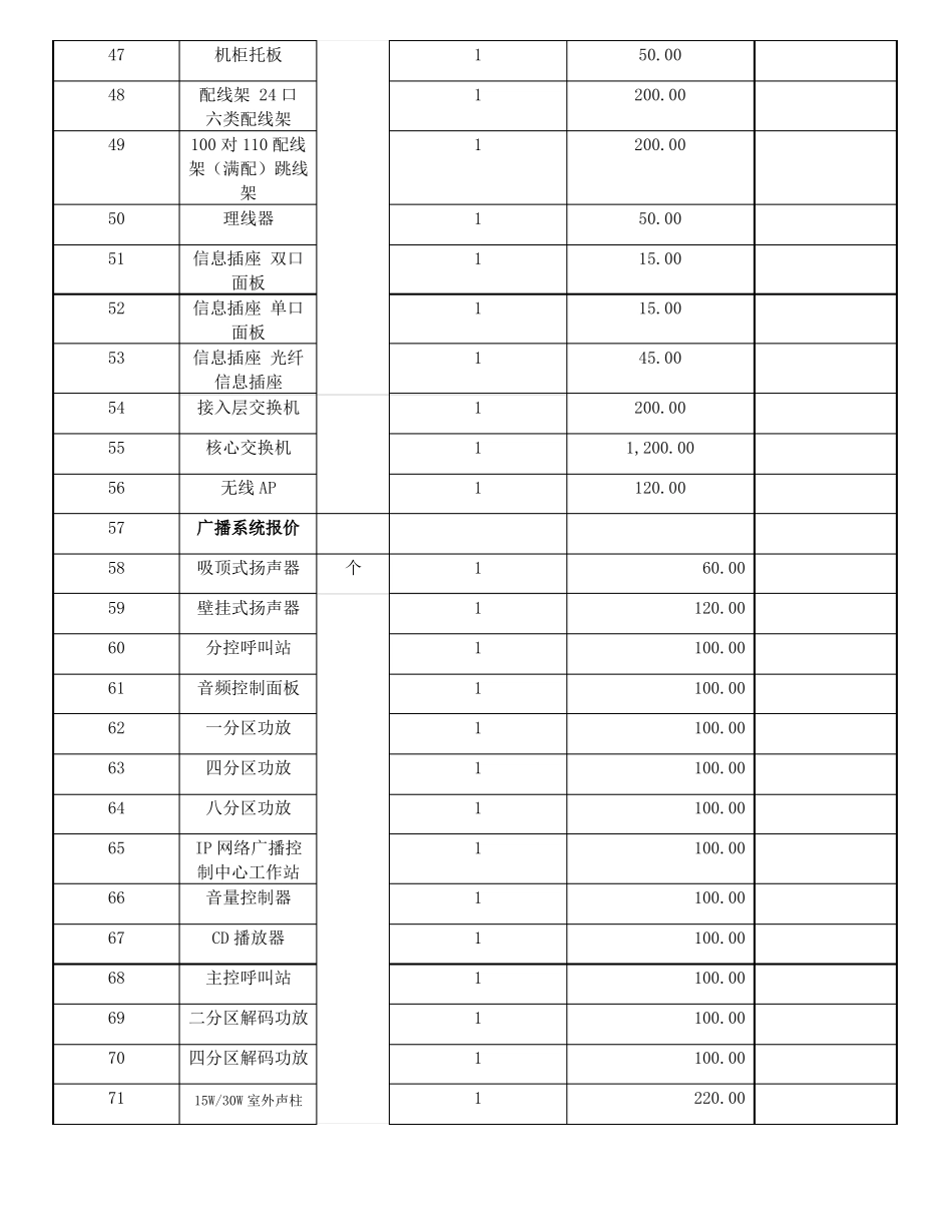 常规弱电系统施工单价表纯劳务_第3页