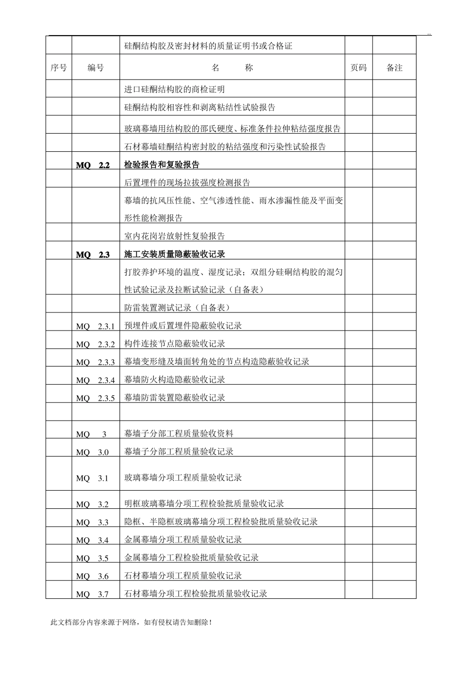 幕墙工程全套资料范本_第2页