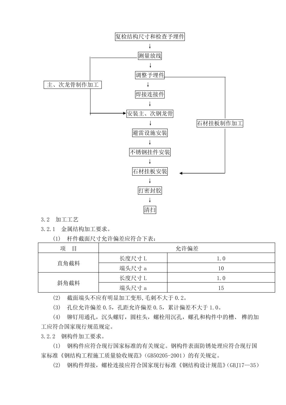 干挂石材幕墙施工工艺标准_第2页