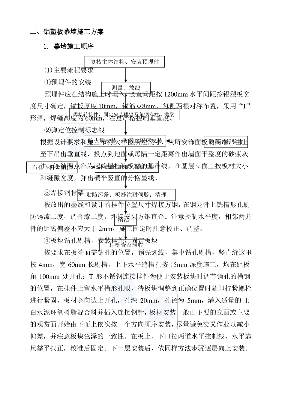 干挂铝塑板施工工艺_第2页