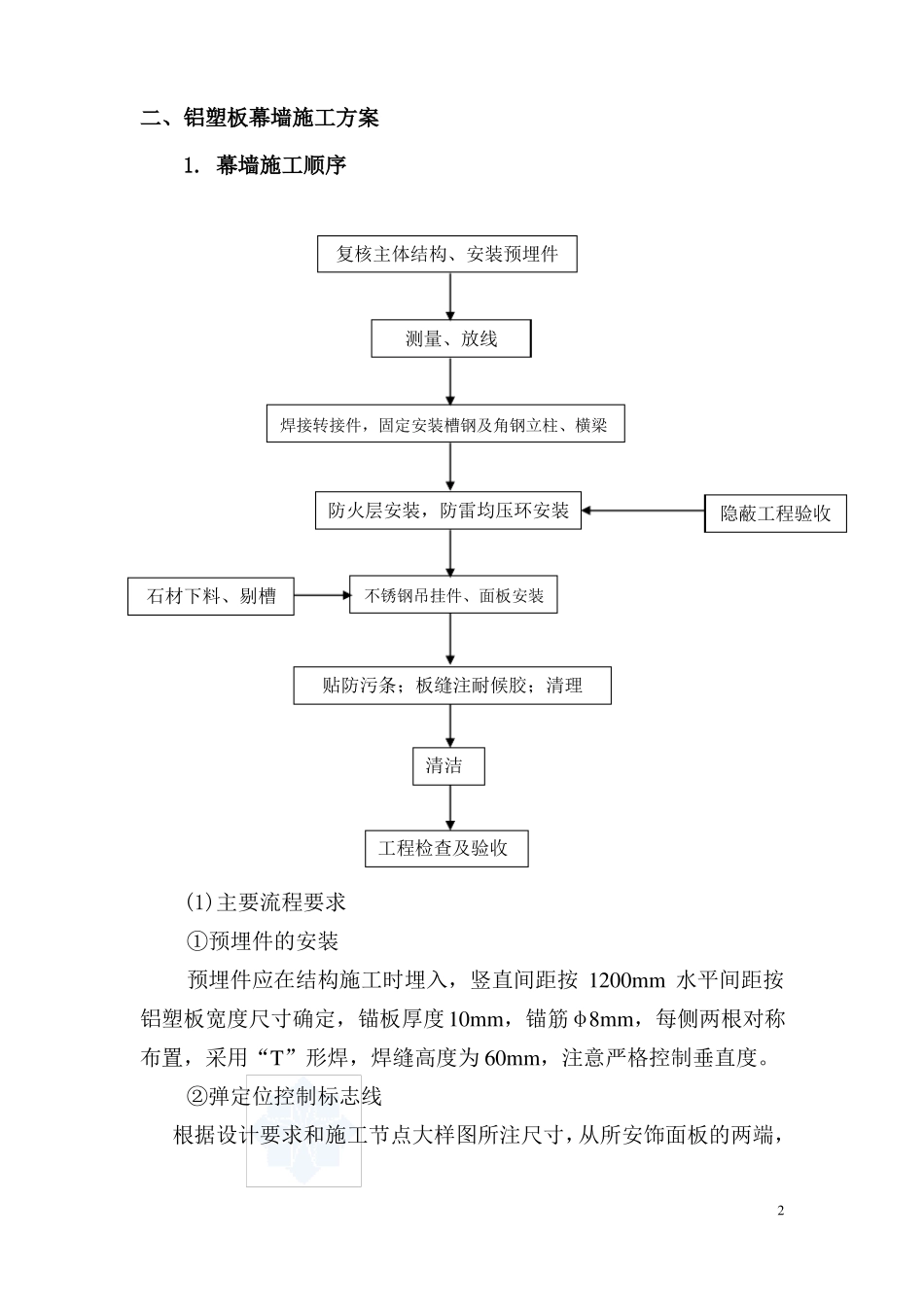 干挂铝塑板施工工艺22_第2页