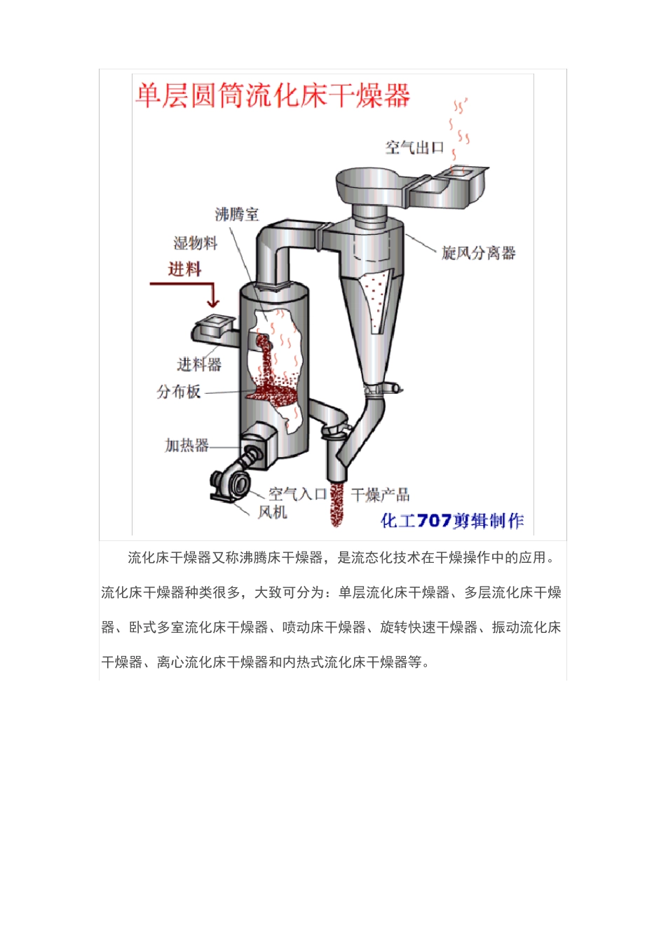 干燥设备原理动图_第3页