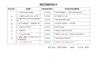 平安煤业岗位安全风险告知卡