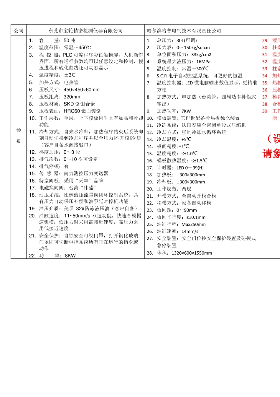 平板硫化机单一来源采购方案-1_第3页