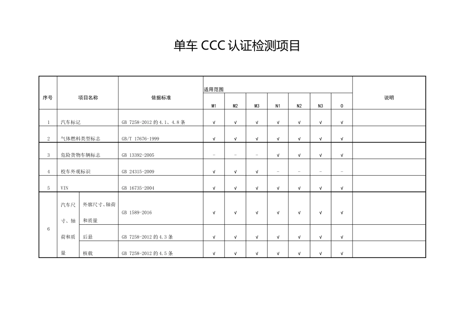 平行进口汽车单车CCC认证规则CNCA-C1012014调整内容_第3页