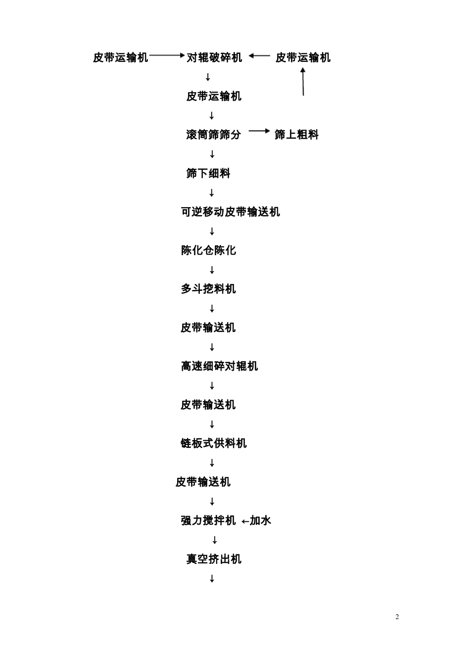 年产3000万块烧结砖红砖生产线方案书_第2页