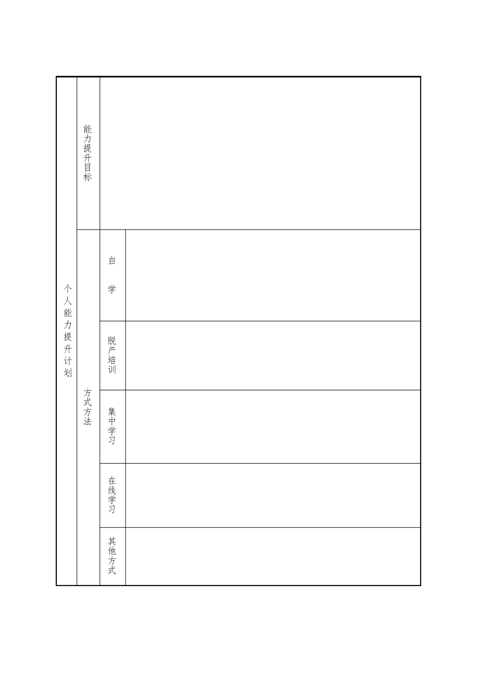 年干部专业能力提升计划表_第3页