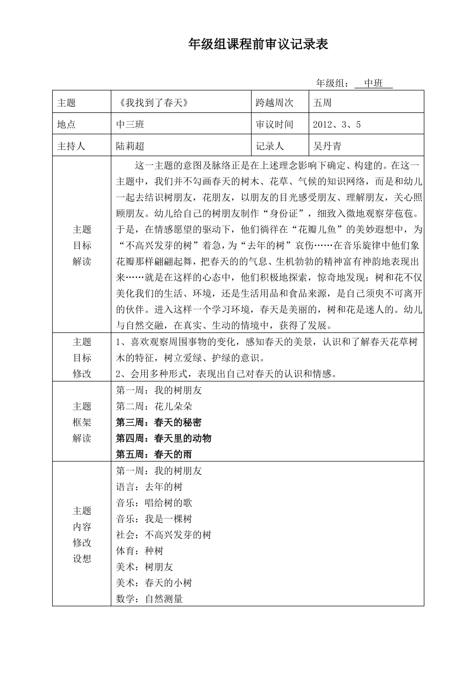 年级组课程审议记录表_第1页