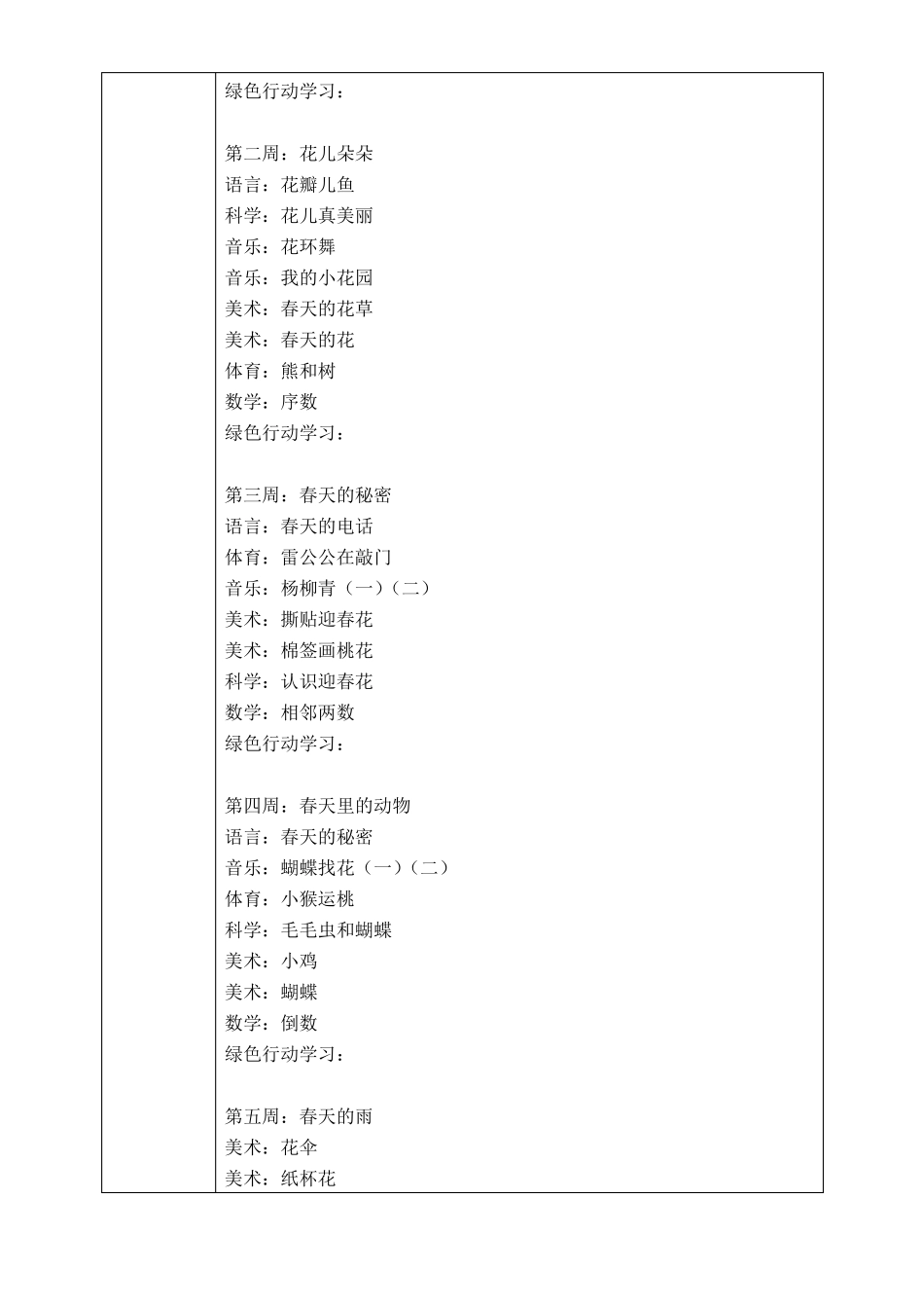 年级组课程审议记录表_第2页