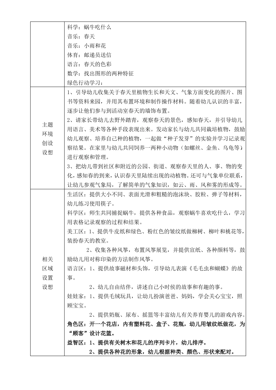 年级组课程审议记录表_第3页